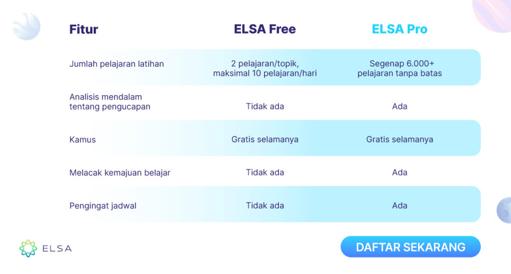 ELSA Pro vs ELSA Free