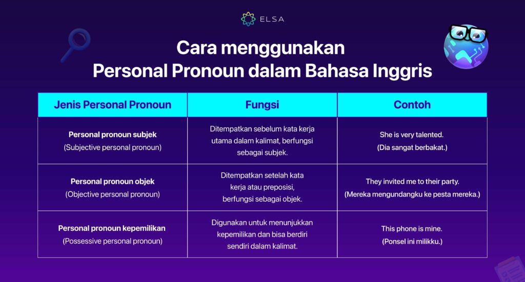 Cara menggunakan Personal Pronoun dalam Bahasa Inggris