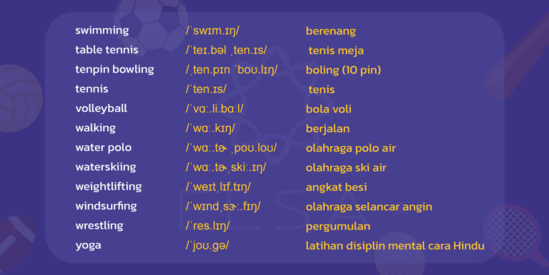 3000 Kosakata Bahasa Inggris Paling Sering Digunakan Yang Dikelompokkan ...