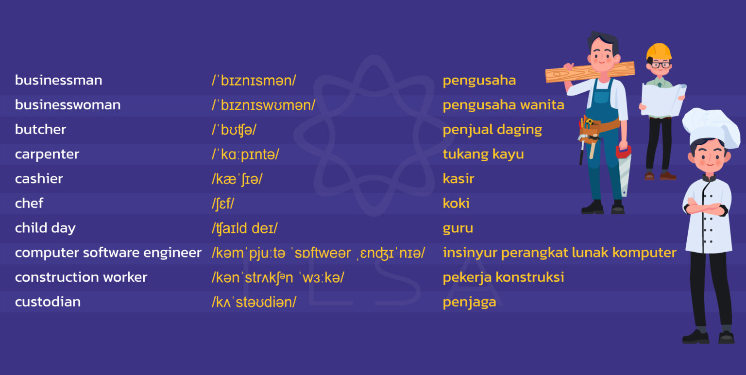 3000 Kosakata Bahasa Inggris Paling Sering Digunakan Yang Dikelompokkan ...