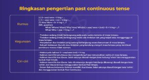 Past Continuous Tense: Rumus Dan Contoh Soal!