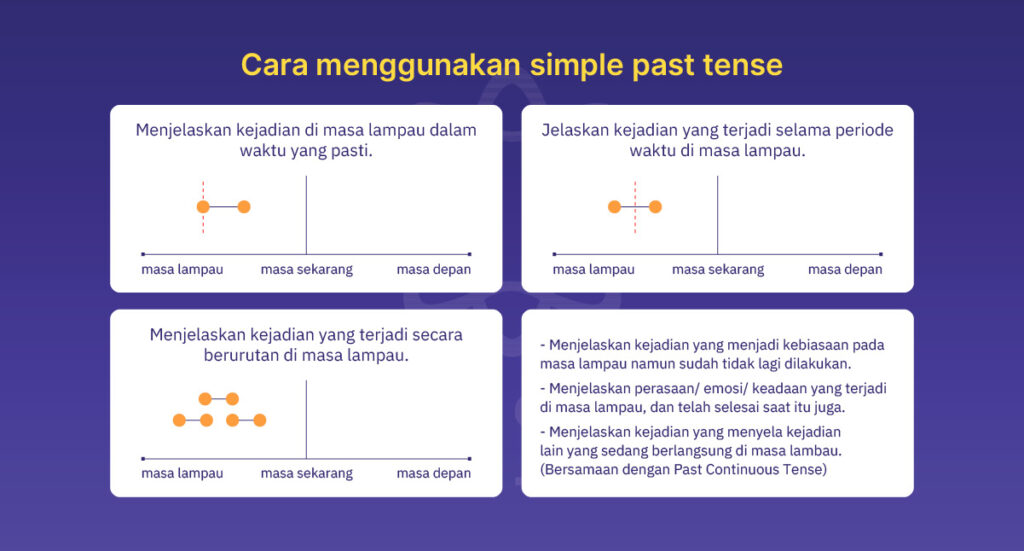 cara menggunakan simple past tense