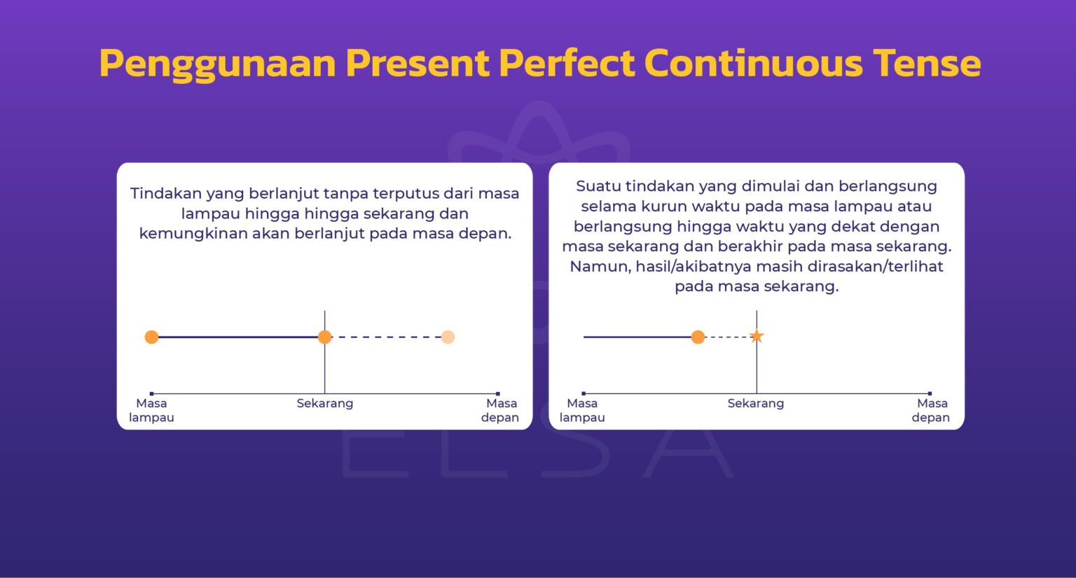 Present Perfect Continuous Tense