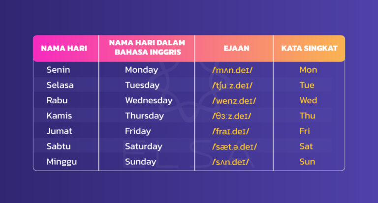 Cara membaca dan menulis hari dalam bahasa Inggris