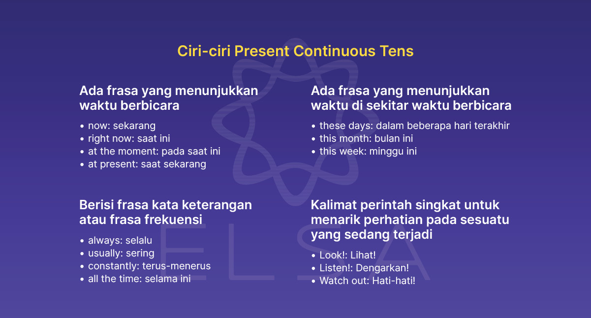 Present Continuous Tense: Rumus & Penggunaannya