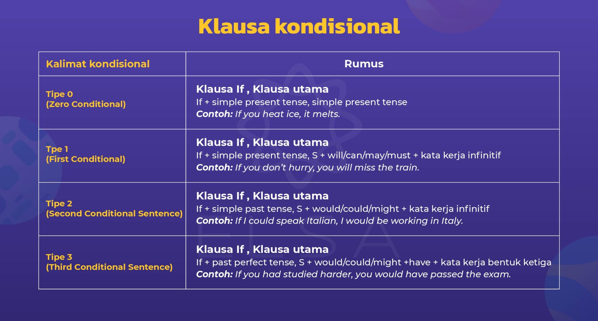 Apa itu clause? Ringkasan, Pengertian dan Contoh Kalimatnya