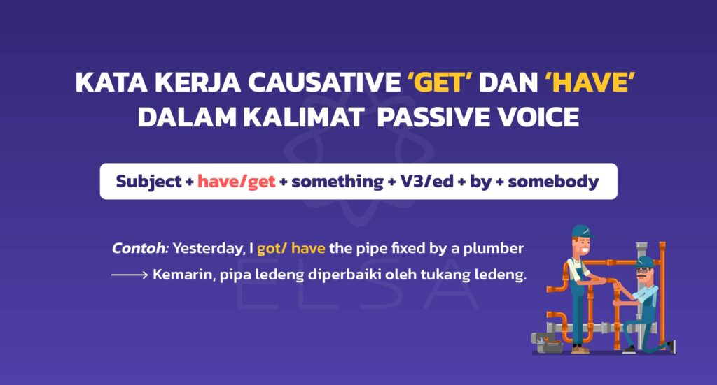passive voice: Contoh kalimat pasif dalam bahasa Inggris