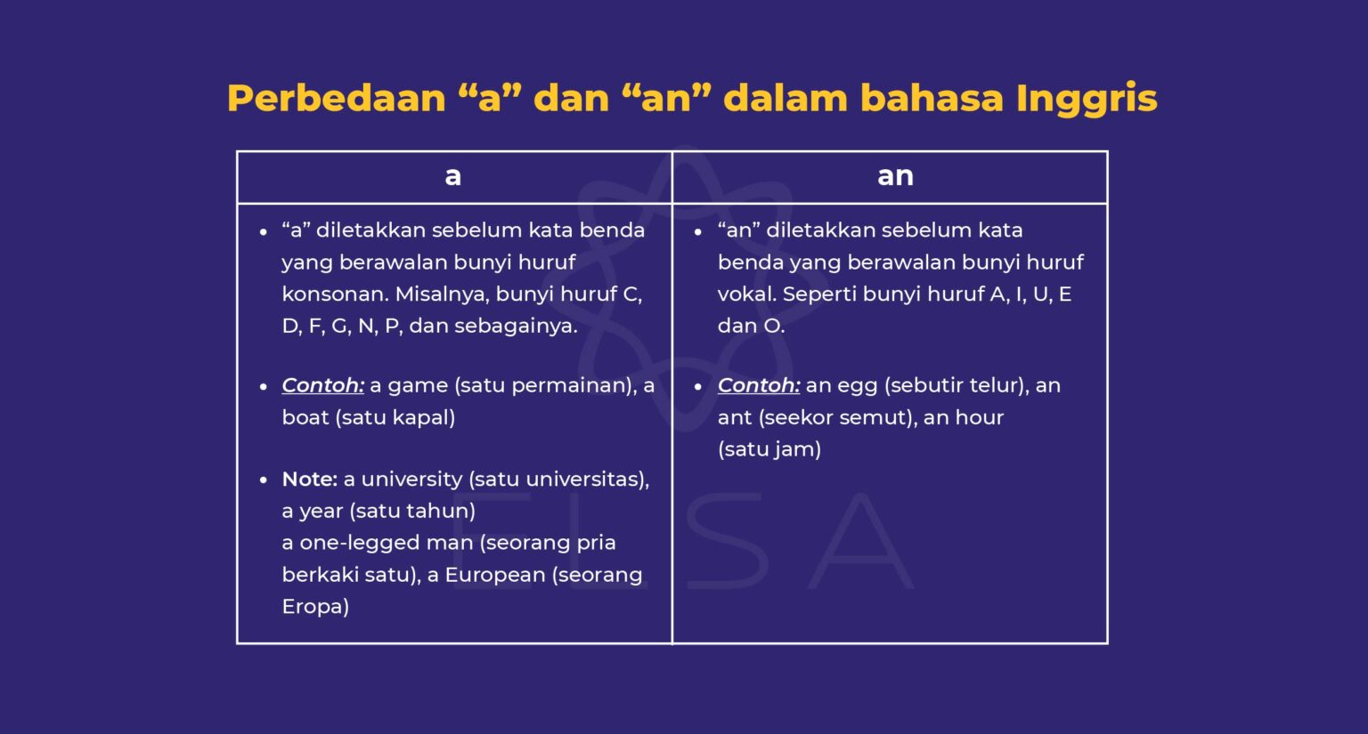 Perbedaan A Dan An, The Dalam Bahasa Inggris