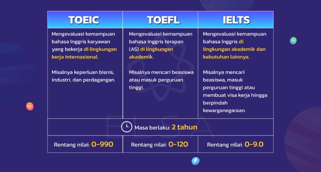 Perbedaan sertifikat TOEIC, TOEFL dan IELTS
