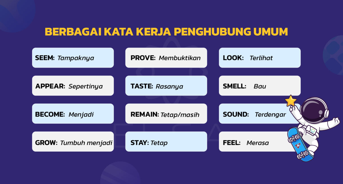 apa-itu-linking-verb-contoh-latihan-soal-dan-kunci-jawabannya