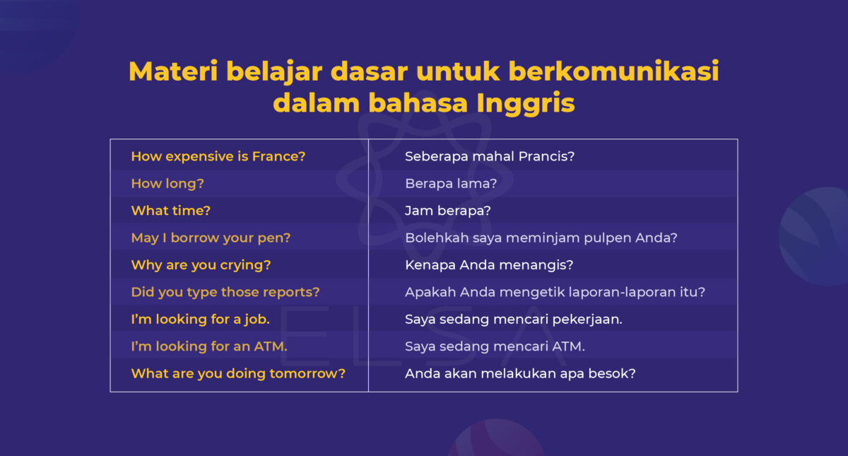 Materi Belajar Bahasa Inggris Untuk Pemula