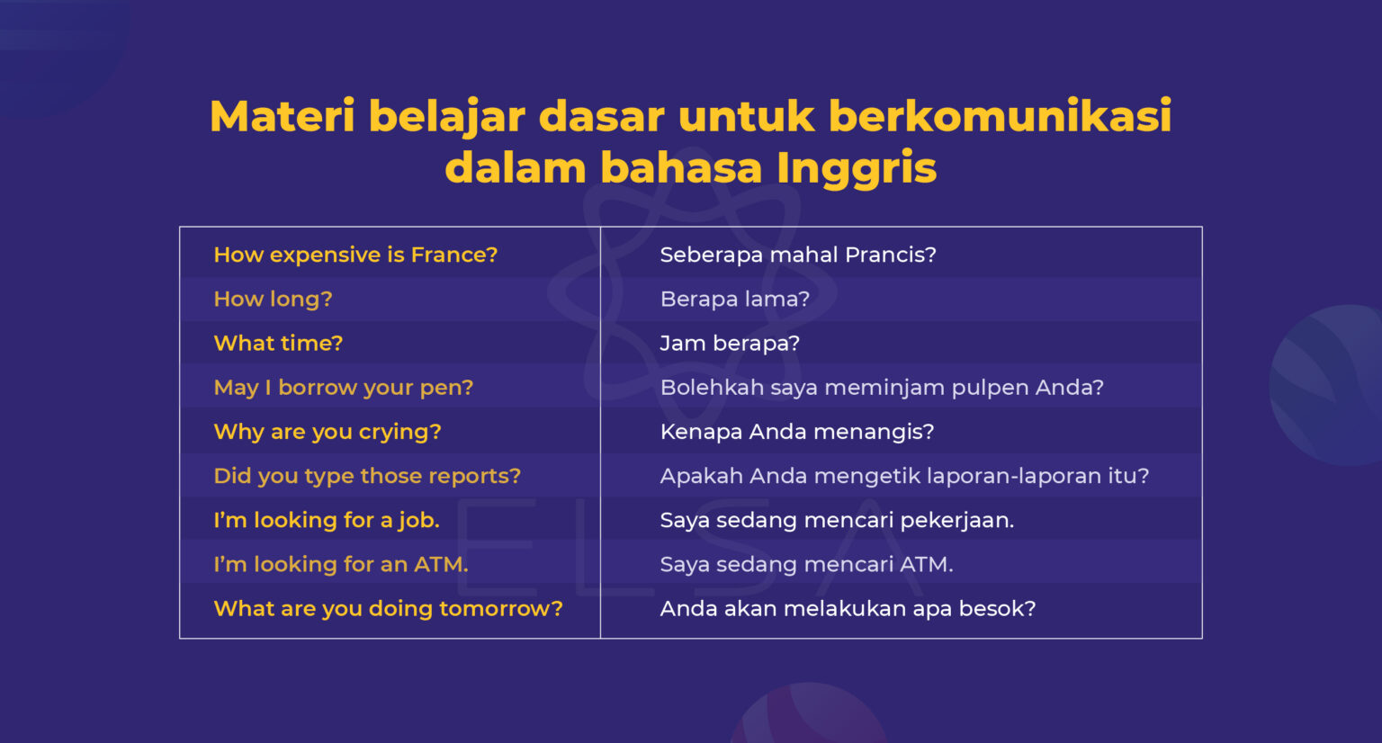 Materi Belajar Bahasa Inggris Untuk Pemula