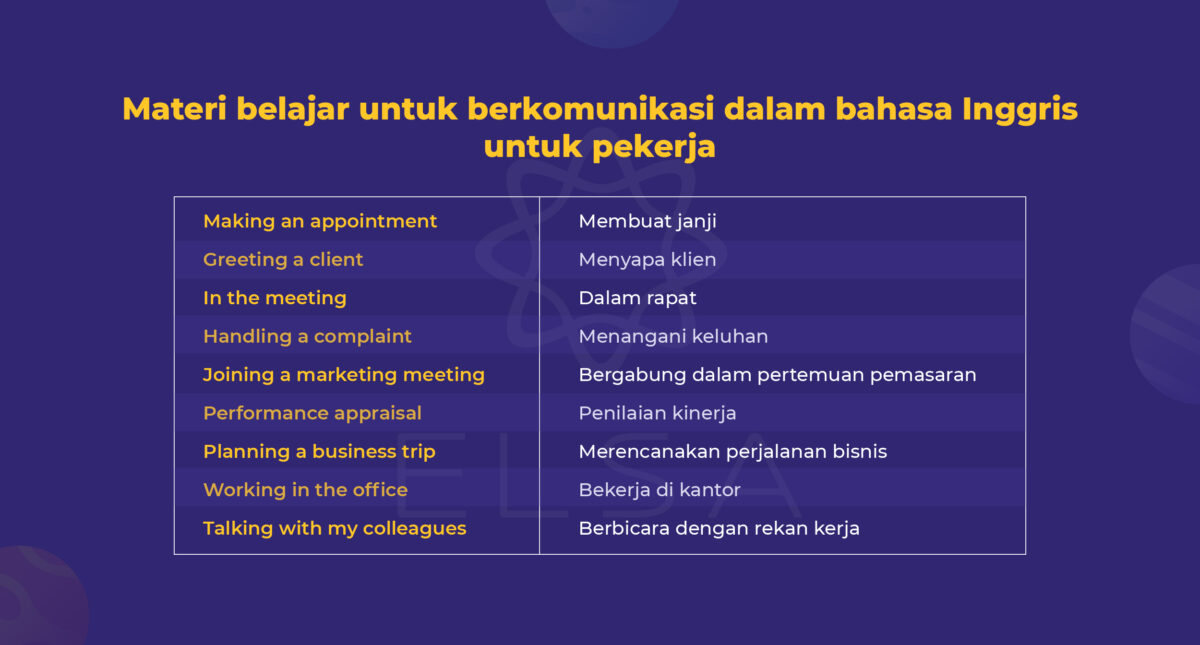 Materi Belajar Bahasa Inggris Untuk Pemula