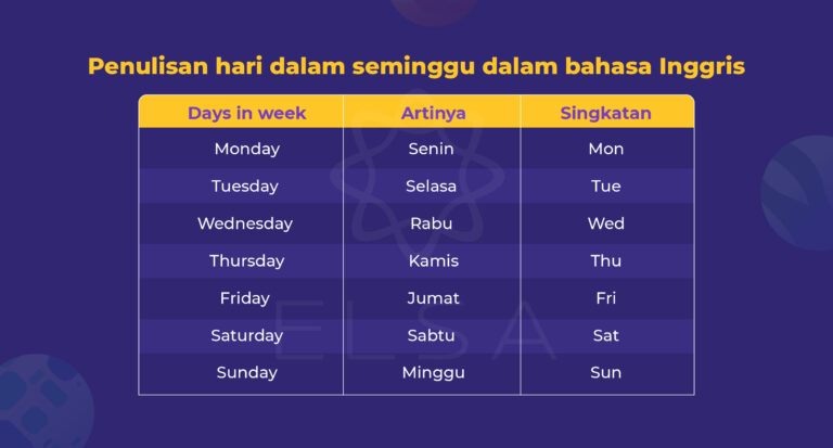 Penulisan tanggal dalam bahasa Inggris paling lengkap