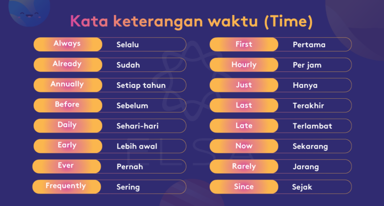 Kata keterangan dalam bahasa Inggris: Klasifikasi, contoh adverb