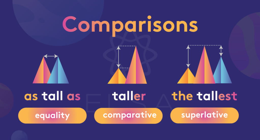 degree of comparisons