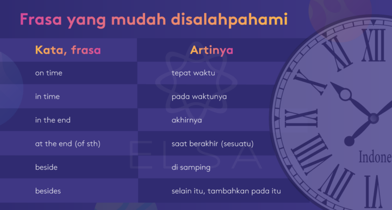 Preposition Dalam Bahasa Inggris Penggunaan Jenis Dan Latihan