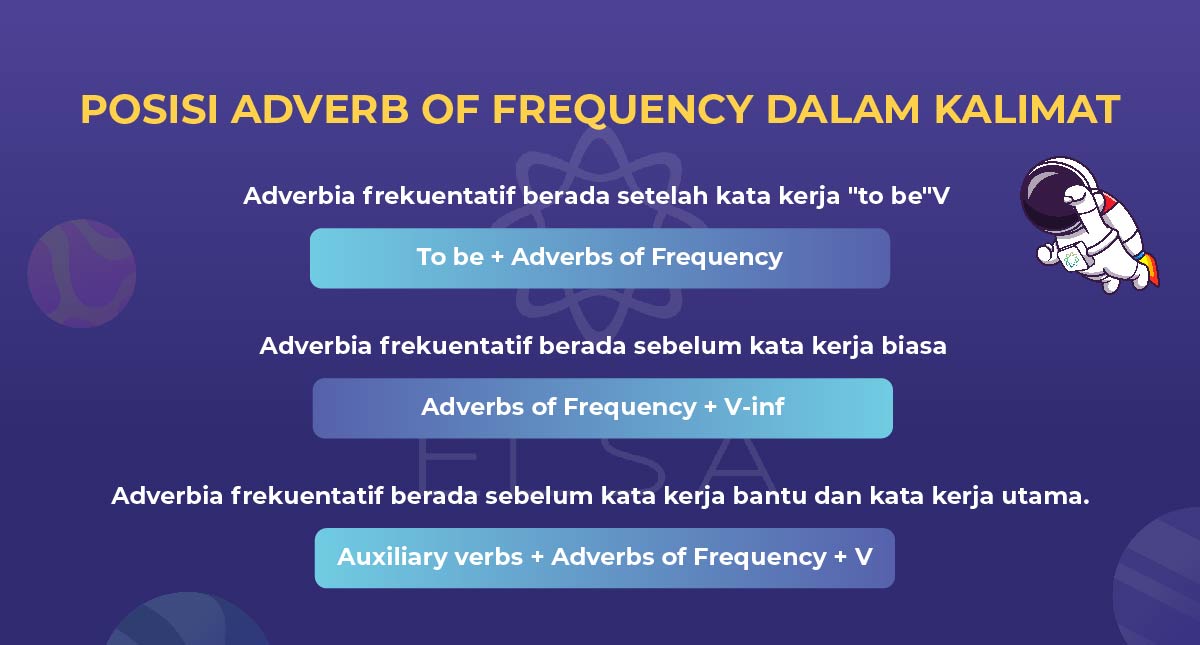Adverb Of Frequency Arti Penggunaan Dan Latihan Adverb of frequency arti penggunaan dan latihan