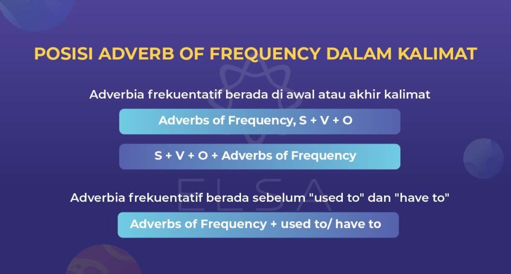 adverb of frequency