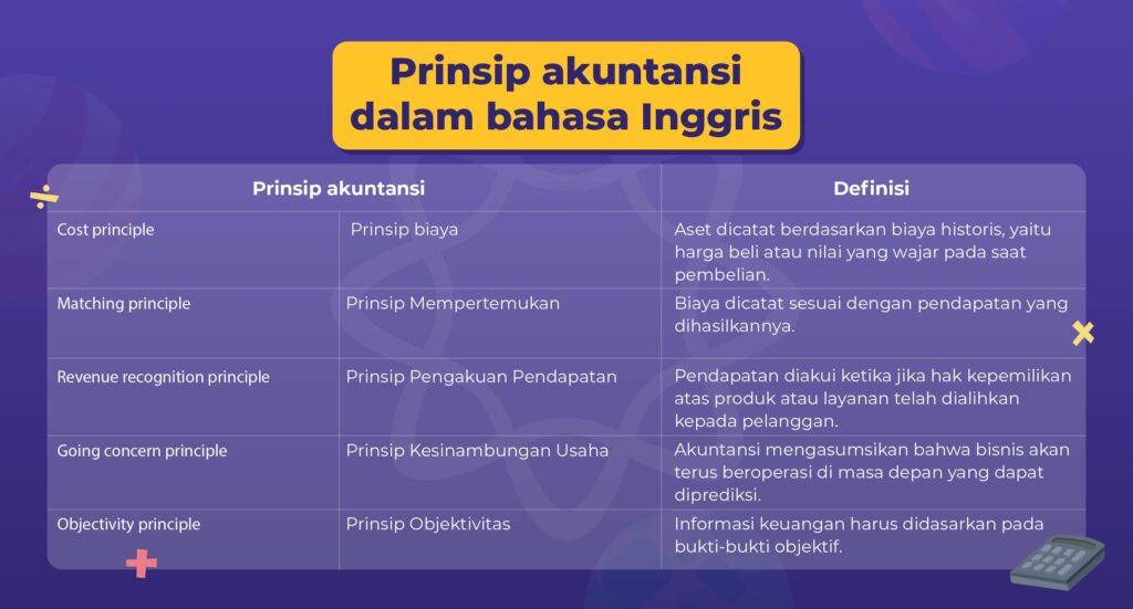 Prinsip akuntansi dalam bahasa Inggris