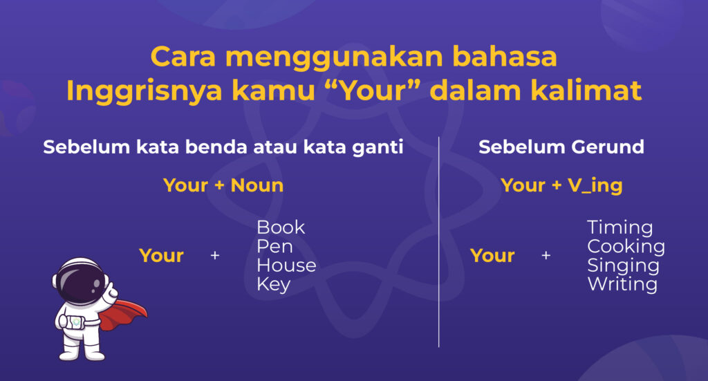 Cara menggunakan bahasa Inggrisnya kamu (Your) dalam kalimat