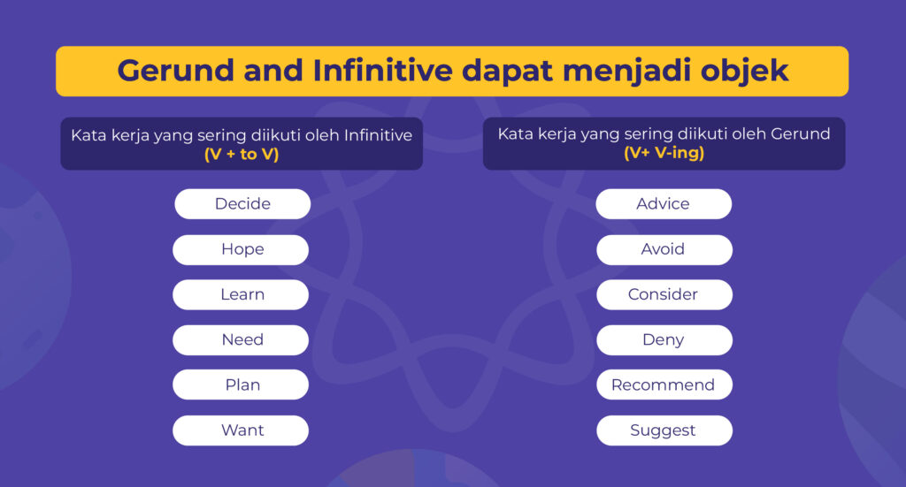 Gerund and Infinitive dapat menjadi objek