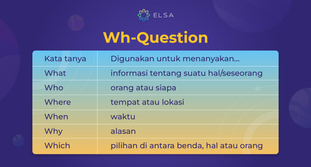 Penggunaan Wh-Question