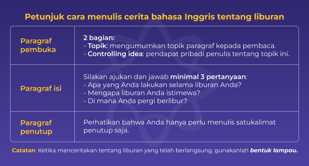 Petunjuk cara menulis cerita bahasa Inggris tentang liburan