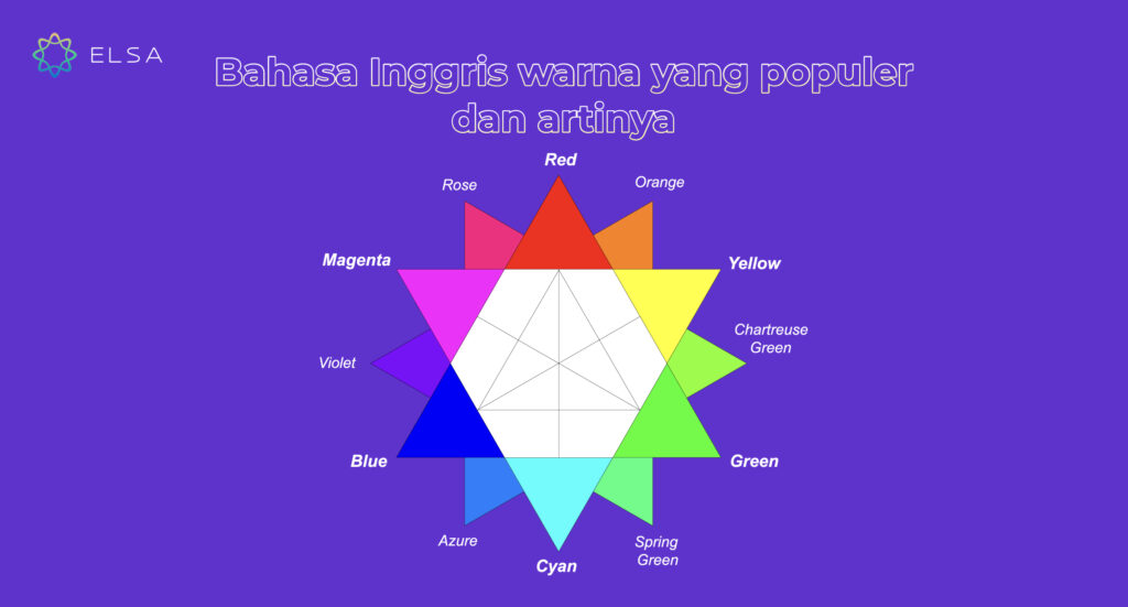 12 warna dalam bahasa Inggris dan artinya